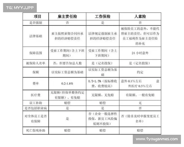 参赛队伍必须为运动员自行购买人身意外保险的政策解读与实施建议