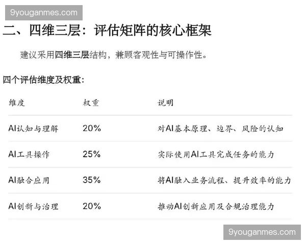 评估体系引入多维度AI模型 客观量化赛事影响力